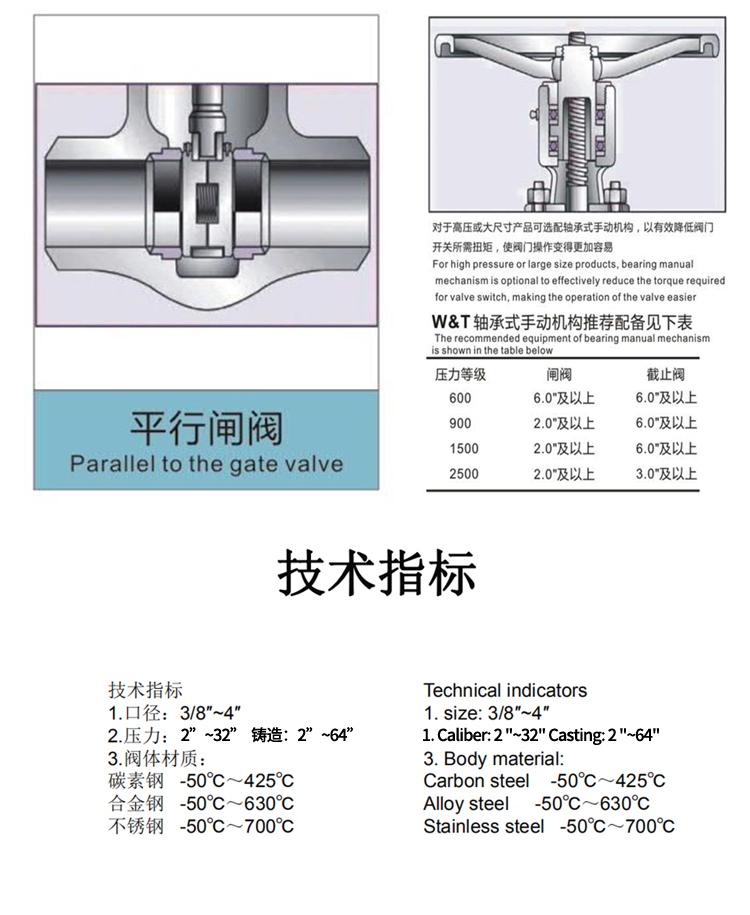 平行閘閥 平行閘閥