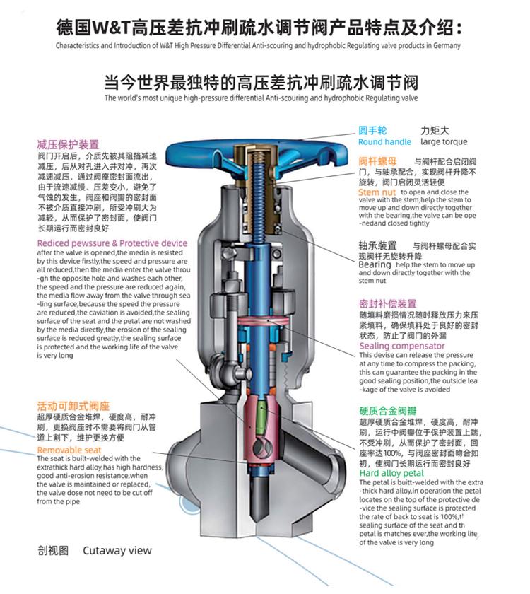 抗沖刷高壓差疏水調節(jié)閥